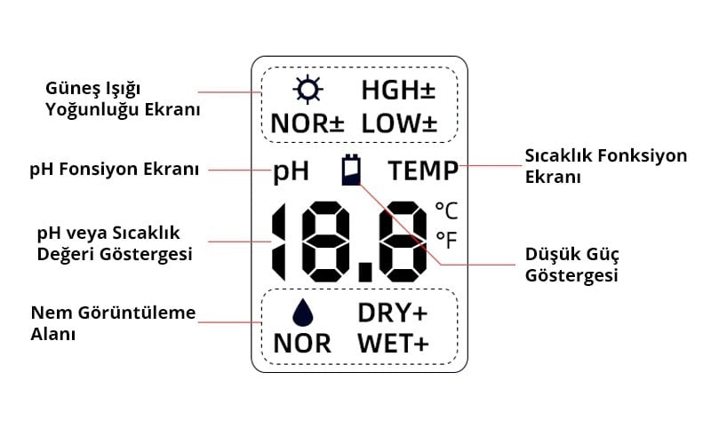  TR-02 Toprak Test Cihazı