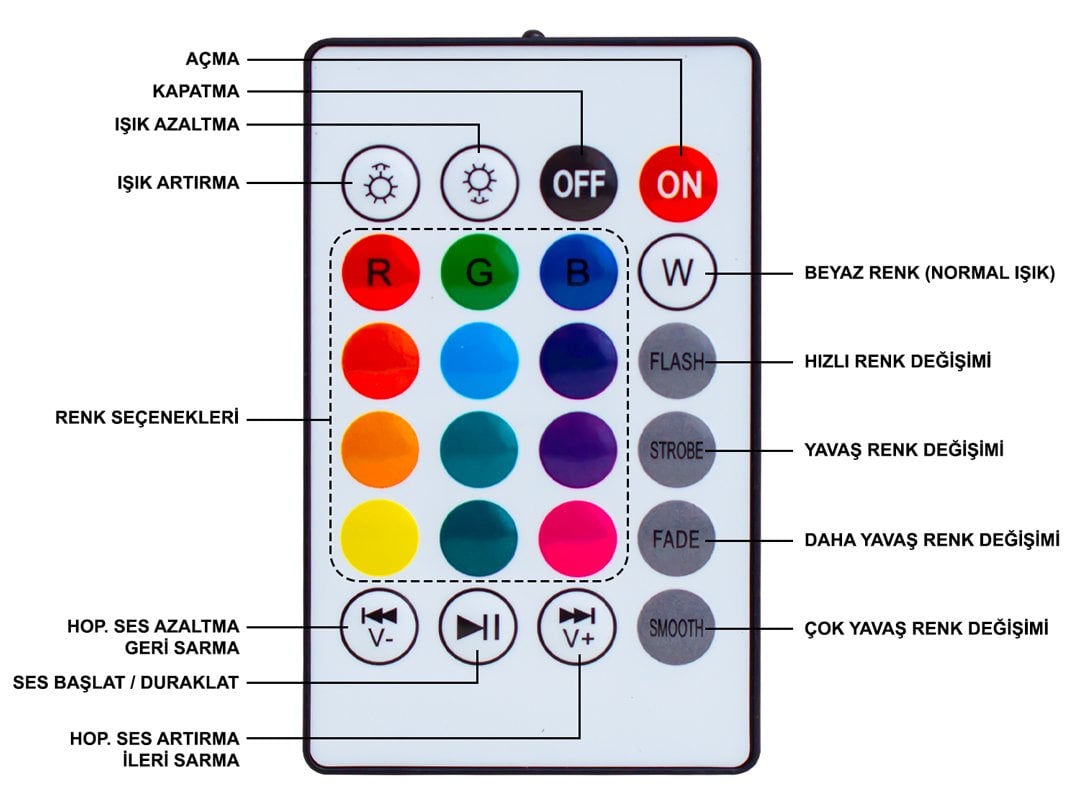  PM-14333 Bluetooth Hoparlörlü Kumandalı 15 Watt RGB Akıllı Led Ampul