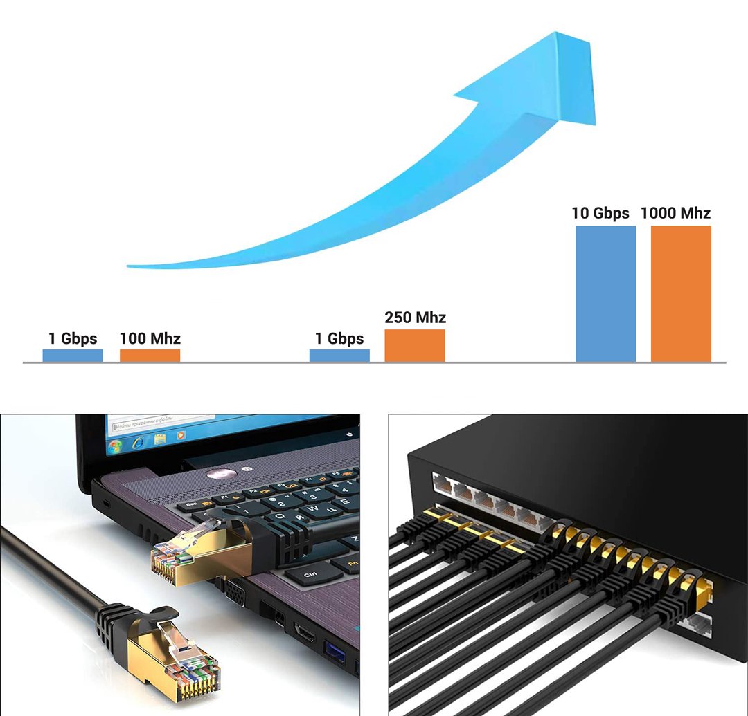  PMCAT715 Cat7 Kablo 15 Metre