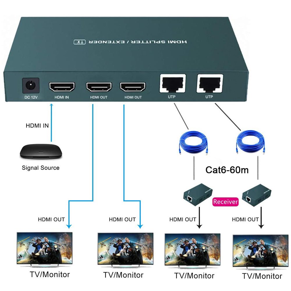  PM-16071 50 Metre 1x2 HDMI Uzatıcı Dağıtıcı