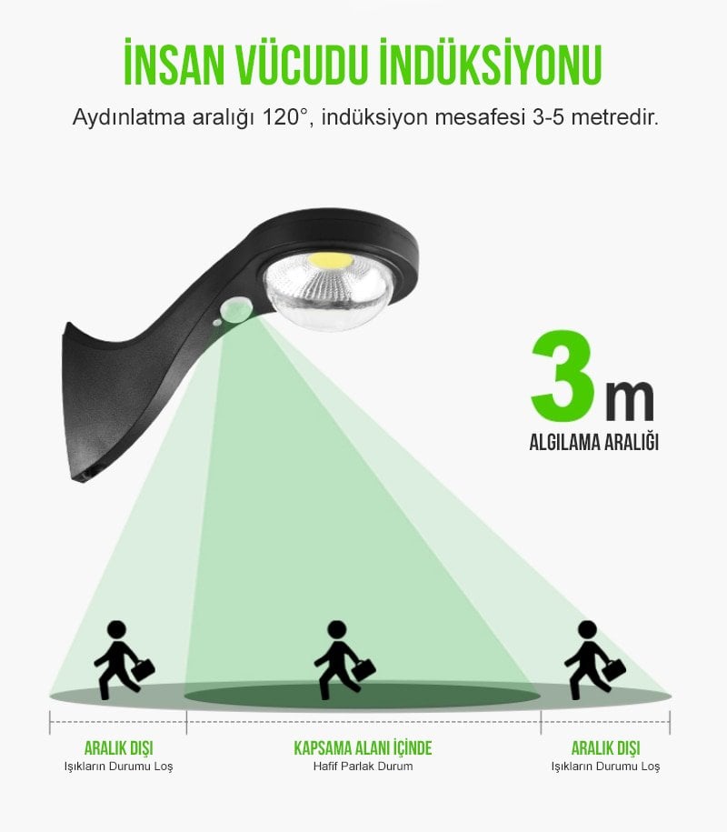  JX-655A Hareket Sensörlü 3 Modlu Cob Ledli Solar Sokak Duvar Lambası İçerik