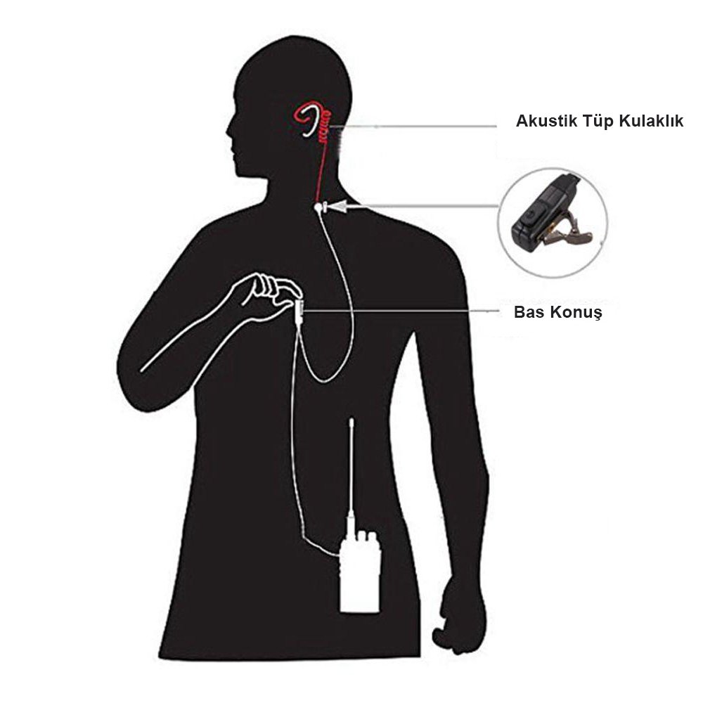 Wln PMR-446 / GYQ Q75 / Aselsan A446 Spiral Arkalıklı Akustik Telsiz Kulaklık