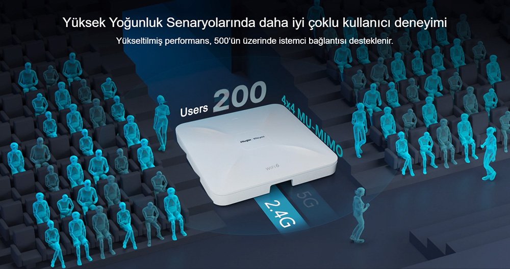 Ruijie Reyee Rg-Rap2260(G) Ax1800 1775 Mbps Wifi 6 Dual Band İç Ortam Tavan Access Point