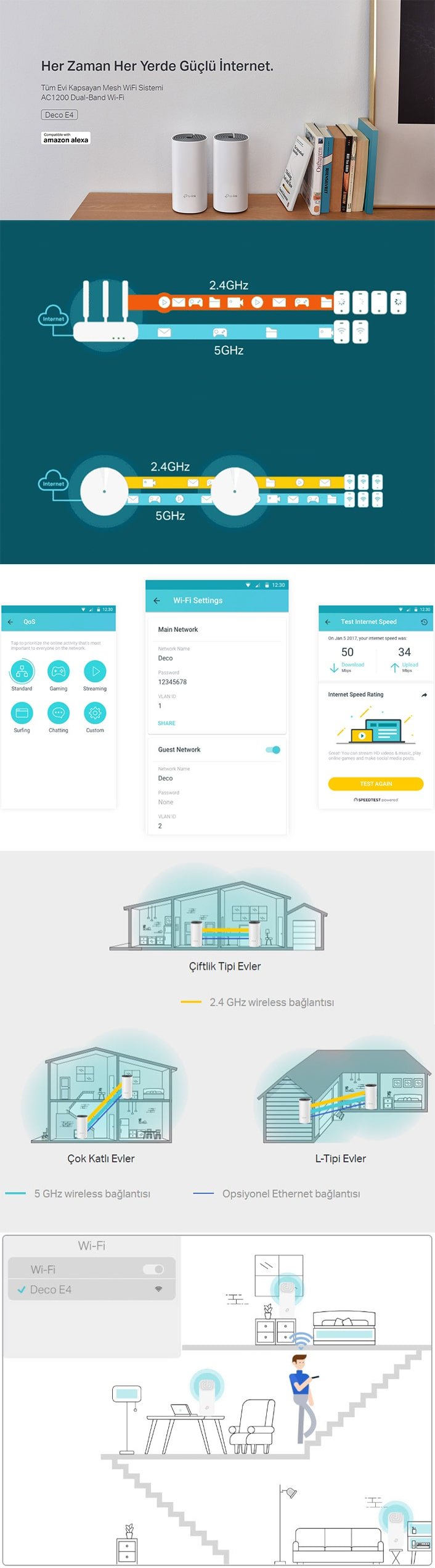 TP-Link Mesh Sistemi