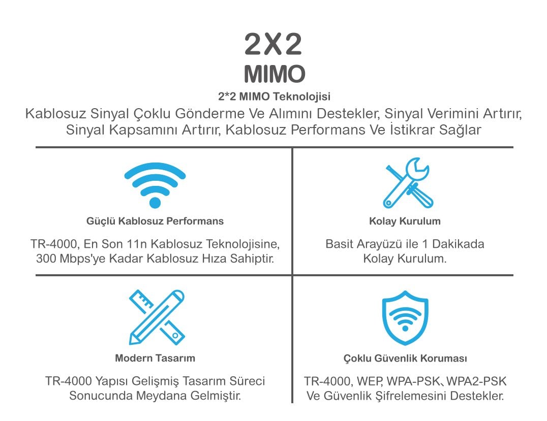 Tr-Link 300 Mbps 4 Port 4 Antenli Access Point Router TR-4000