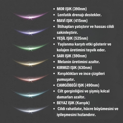 7 Farklı Işık Modlu Titreşimli Boyun Ve Yüz Ems Güzellik Cihazı